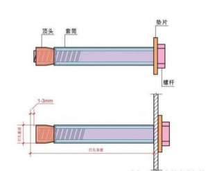怎么安裝和使用金屬膨脹螺栓？